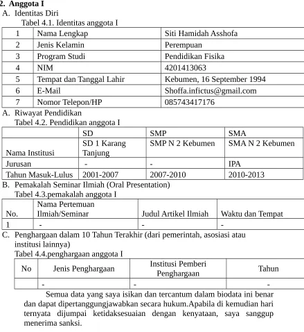Tabel 4.1. Identitas anggota I