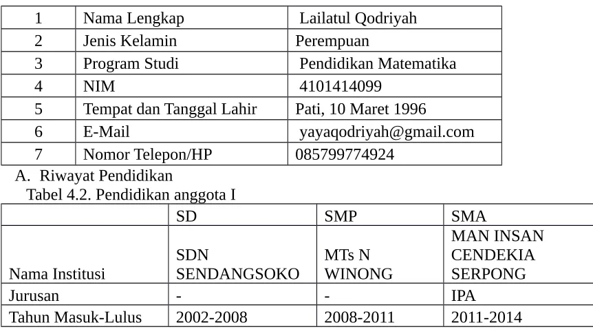 Tabel 4.2. Pendidikan anggota I