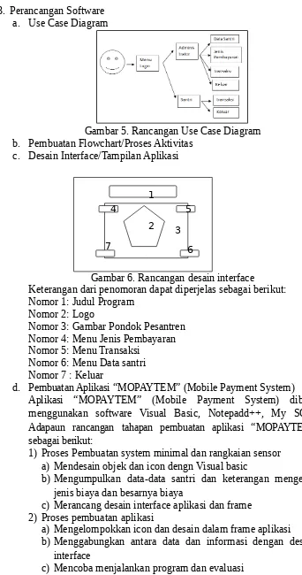 Gambar 5. Rancangan Use Case Diagram