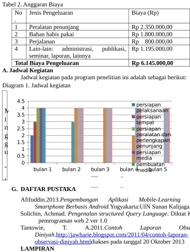 Tabel 2. Anggaran Biaya