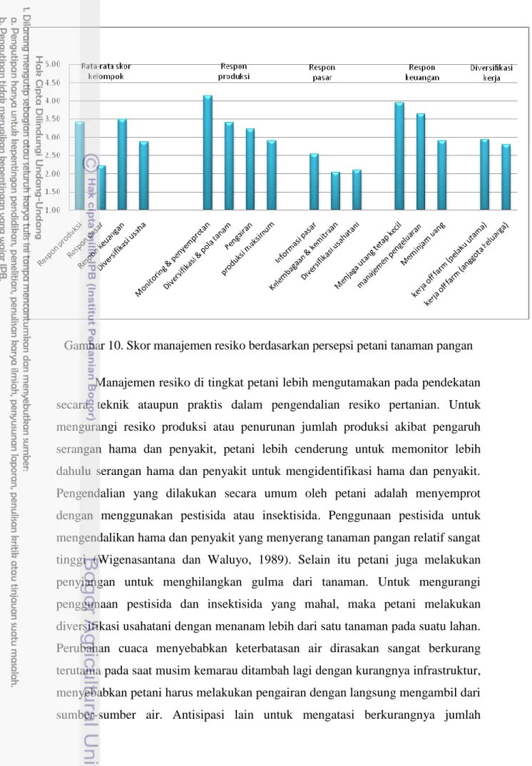 Gambar 10. Skor manajemen resiko berdasarkan persepsi petani tanaman pangan  