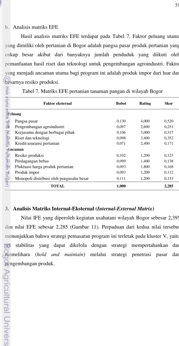 Tabel 7. Matriks EFE pertanian tanaman pangan di wilayah Bogor 