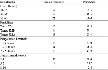 Tabel 1. Karakteristik Peternak Sapi Potong di Kecamatan Sitiung