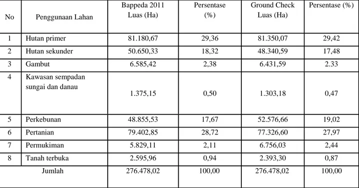 Tabel  6.  Penyimpangan  RTRW  Kabupaten  Aceh  Barat  Tahun  2012-2031  terhadap  kawasan  hutan  Kabupaten  Aceh 