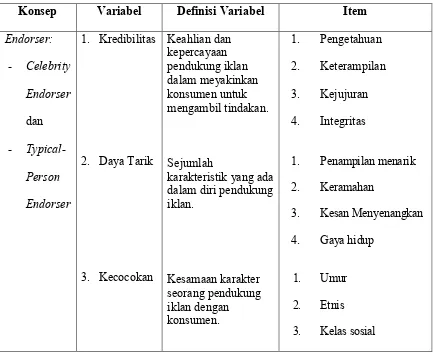 Tabel 3.1. Konsep, Variabel, Definisi Variabel, dan Item 