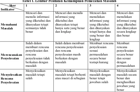 Tabel 1. Lembar Penilaian Kemampuan Pemecahan Masalah 1 2 3 4 