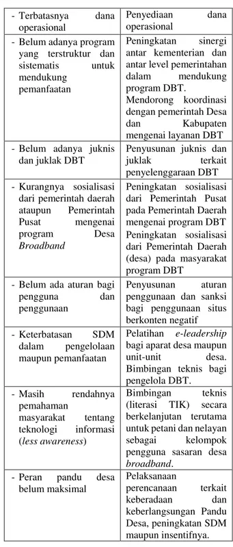 Tabel 1. Kendala Dalam Implementasi DBT 