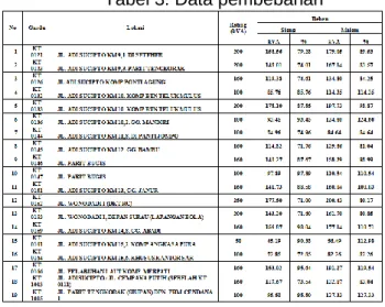 Gambar 4. Diagram alir penelitian 