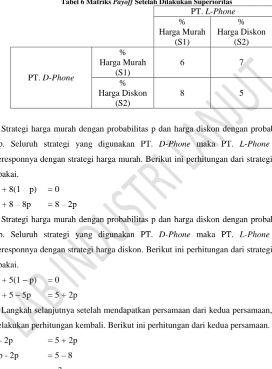 Tabel 6 Matriks Payoff Setelah Dilakukan Superioritas  PT. L-Phone  %  Harga Murah  (S1)  %  Harga Diskon (S2)  PT