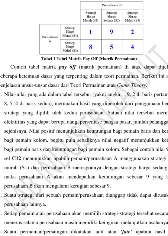 Tabel 1 Tabel Matrik Pay Off (Matrik Permainan) 