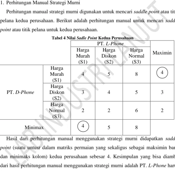 Tabel 4 Nilai Sadle Point Kedua Perusahaan 