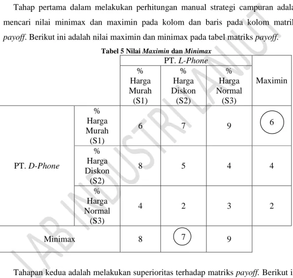 Tabel 5 Nilai Maximin dan Minimax 
