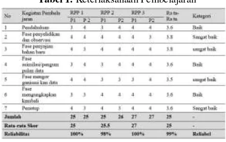 Tabel 2. Hambatan-hambatan yang ditemui 