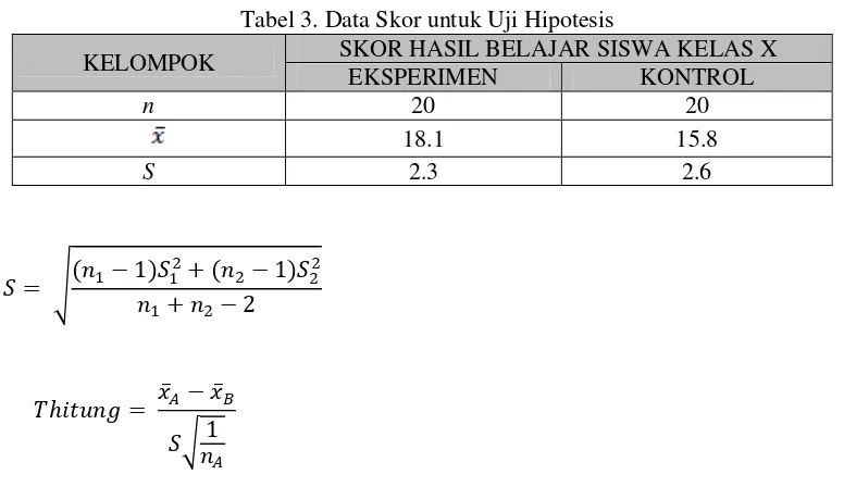 Tabel 3. Data Skor untuk Uji Hipotesis 