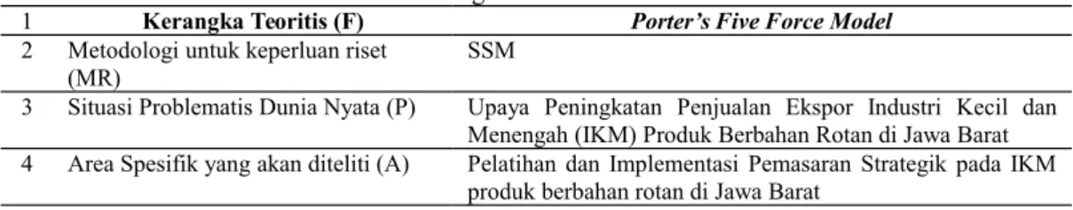 Tabel 1. Kerangka Umum Riset Tindakan