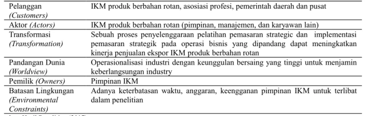 Tabel 2. Analisis CATWOE Pelanggan 