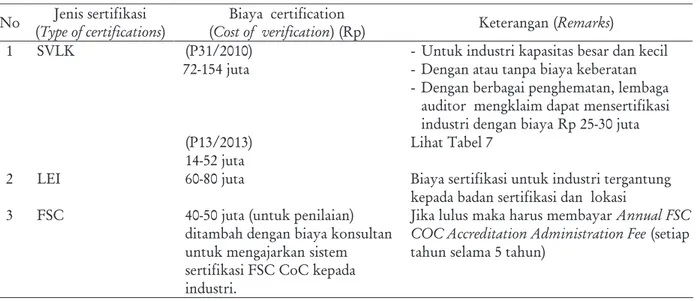Table  8.    The  cost  for  SVLK,  LEI  and  FSC  certification  at  industrial  level.
