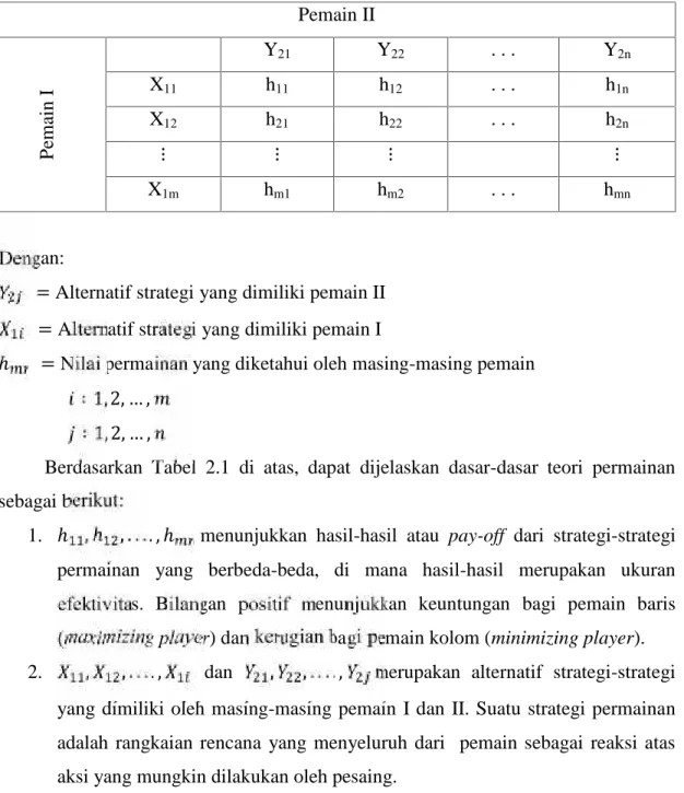 Tabel 2.1 Matriks Permainan