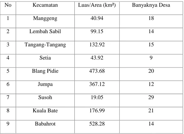 Tabel 4.1 : Luas daerah Kabupaten Aceh Barat Daya di perinci menurut Kecamatan dan banyaknya Desa atau Gampong 2013