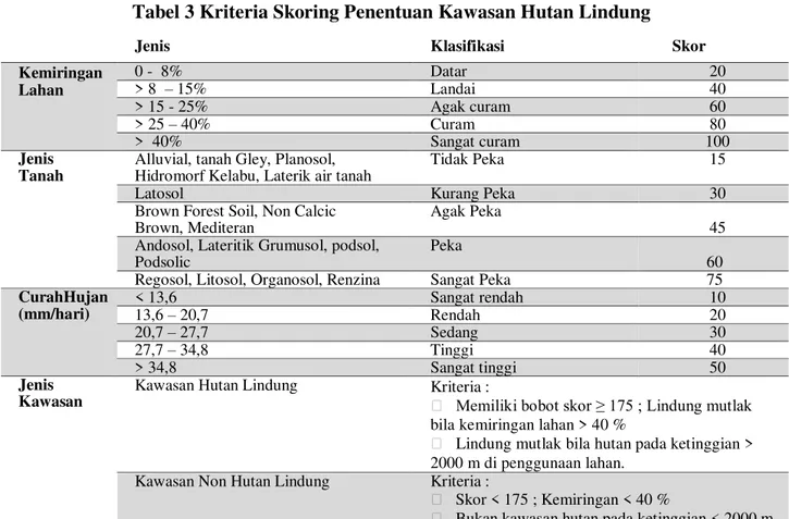 Tabel 3 Kriteria Skoring Penentuan Kawasan Hutan Lindung 