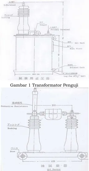 Gambar 1 Transformator Penguji 