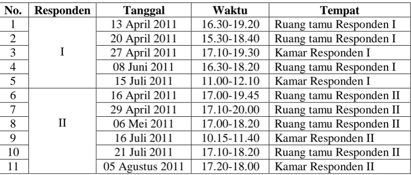 Tabel 1.  