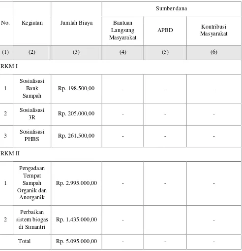 Tabel 4.1 Rekapitulasi Kegiatan