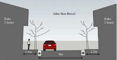 Gambar 11. Pola massa bangunan untuk memperlancar pergerakan angin dari Selatan kawasan Sumber: Hasil Analisis, 2016 