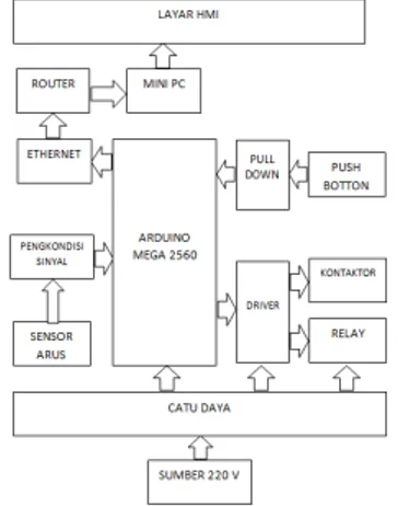 Gambar 2. Arduino Mega 2560