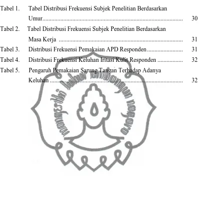 Tabel 1.  Tabel Distribusi Frekuensi Subjek Penelitian Berdasarkan 