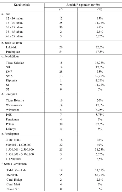 Tabel 1.1 Profil sosiodemografi  