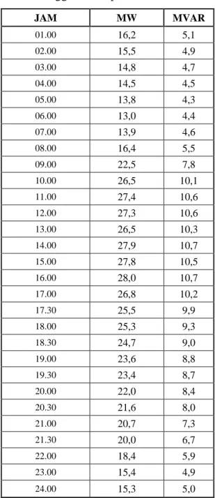 ANALISIS KINERJA ISOLASI TRANSFORMATOR TENAGA AKIBAT PENGARUH ...