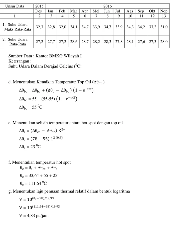 ANALISIS KINERJA ISOLASI TRANSFORMATOR TENAGA AKIBAT PENGARUH ...