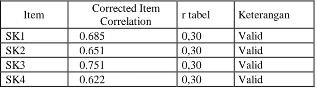 Tabel 3.3 Uji Validitas Stres Kerja  Item  Corrected Item 