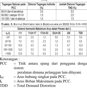 Gambar 3. Arus Harmonisa Menimbulkan Tegangan Harmonisa 