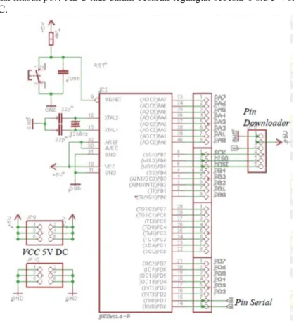 Gambar 3.3 Skematik rangkaian mikrokontroller 