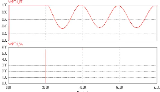 Gambar  1.2    Bentuk  Gelombang  tegangan,  arus  input  dan  output  serta  harmonisa  arus  input  dan  DPF,  PF  &amp;  VA 