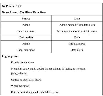 Tabel data siswa