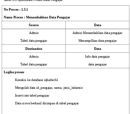 Tabel 3-3 Spesifikasi Proses Data Pengajar
