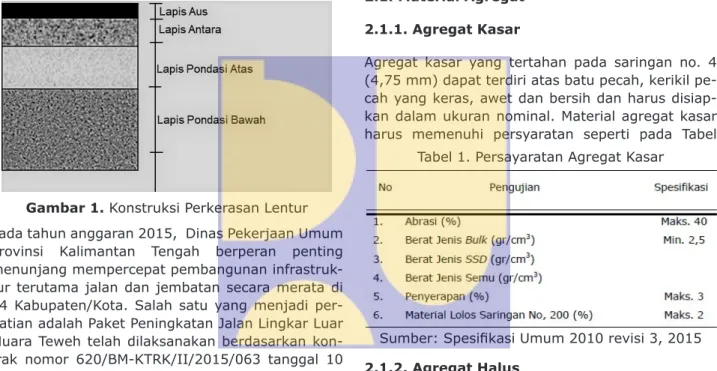 Gambar 1. Konstruksi Perkerasan Lentur