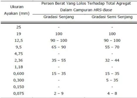 Tabel 3. Persyaratan Pasir 