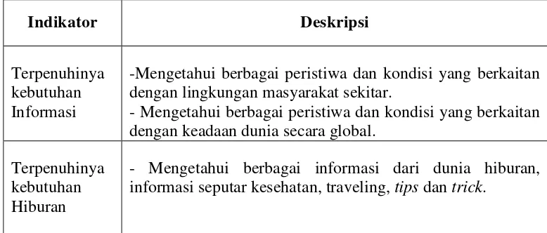 Tabel 7. Indikator Kebutuhan yang diperoleh dari program berita NET 12 (GO) 