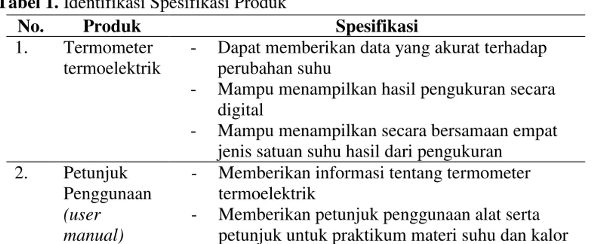 Tabel 1. Identifikasi Spesifikasi Produk 