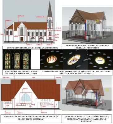 Gambar 13. Letak sosok pembatas dan hubungan ruang luar dan dalam pada obyek 1 (atas) dan 2 (bawah) Sumber: Hasil Analisis, 2016 