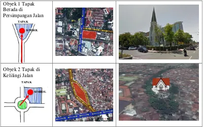 Gambar 1. Obyek 1 menara lonceng gereja dengan atap (kiri), dan tanpa atap (kanan) Sumber: Hasil Analisis, 2016 