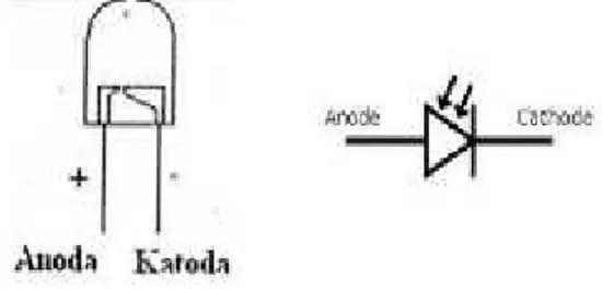 Gambar 2.4. Bentuk dan Simbol Photodioda