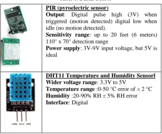 Gambar 3. Menghubungkan DHT11 sensor ke Arduino  ( http://domoticx.com/  ) 