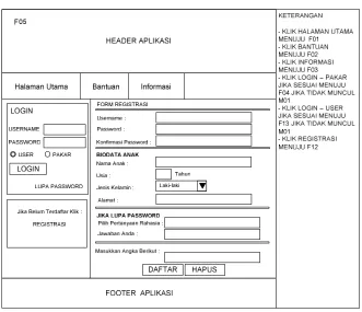 Gambar 3.17 Tampilan Halaman Lupa Password B