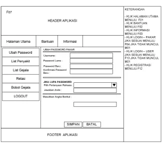 Gambar 3.20 Tampilan Ubah Password Pakar