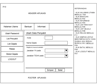 Gambar 3.25 Tampilan Tambah Data Gejala